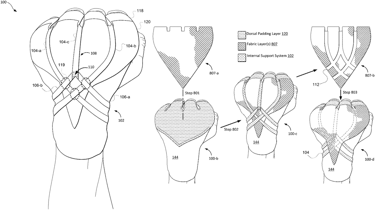 Trevor Wittman & ONX Sports Patents