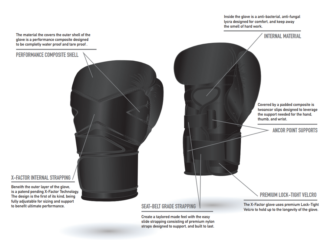 Basic Mma Protection MMA Glove Safety Technology - Sparring and Training Protection – ONX ...